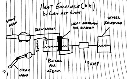 heat exchange